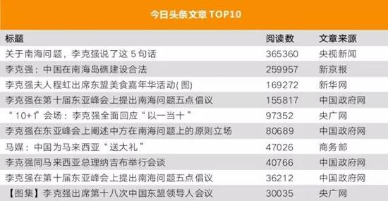 李克強總理出國，網(wǎng)友最關注什么？