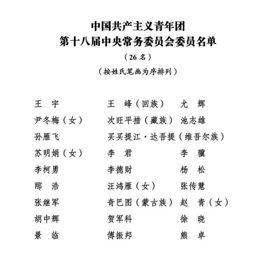 共青團十八屆一中全會召開 新一屆團中央領導機構產生 賀軍科當選為書記處第一書記