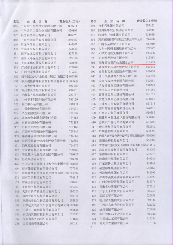 集團再次入圍“2017中國服務業企業500強”
